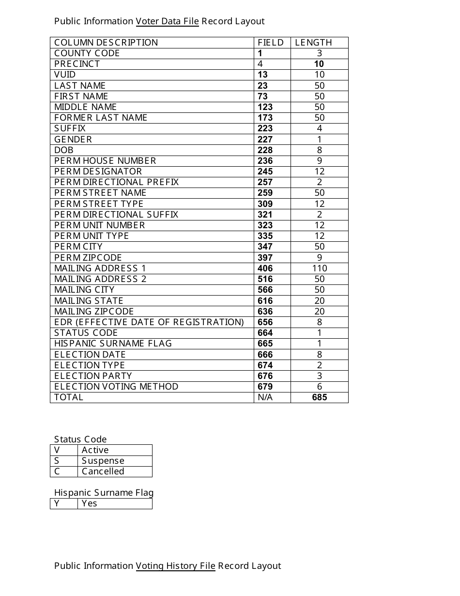 Form 24-1 Voter Registration Public Information Request Form - Texas, Page 4