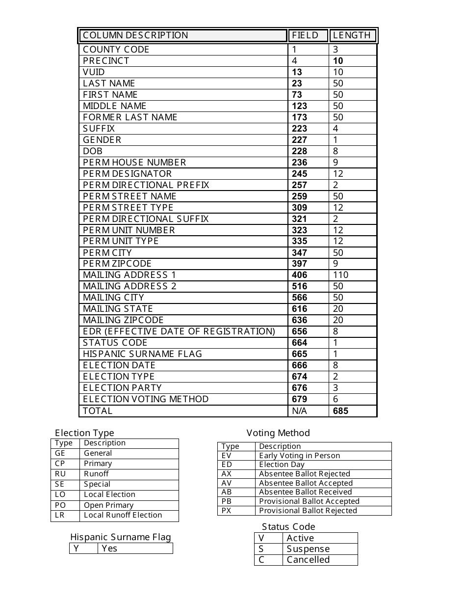 Form 24-1 Voter Registration Public Information Request Form - Texas, Page 5