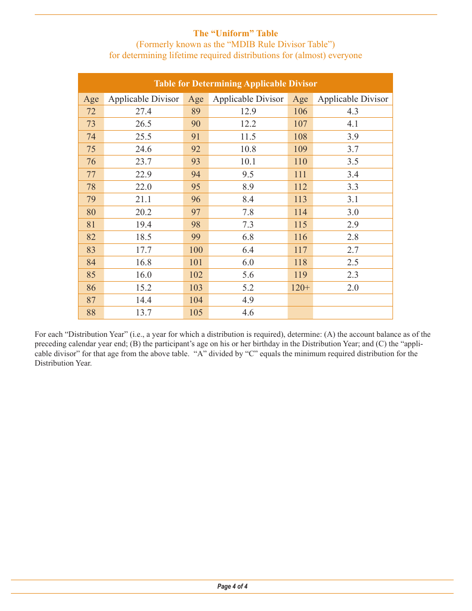 New York City Deferred Compensation 457, 401(K) & 401(A) Required