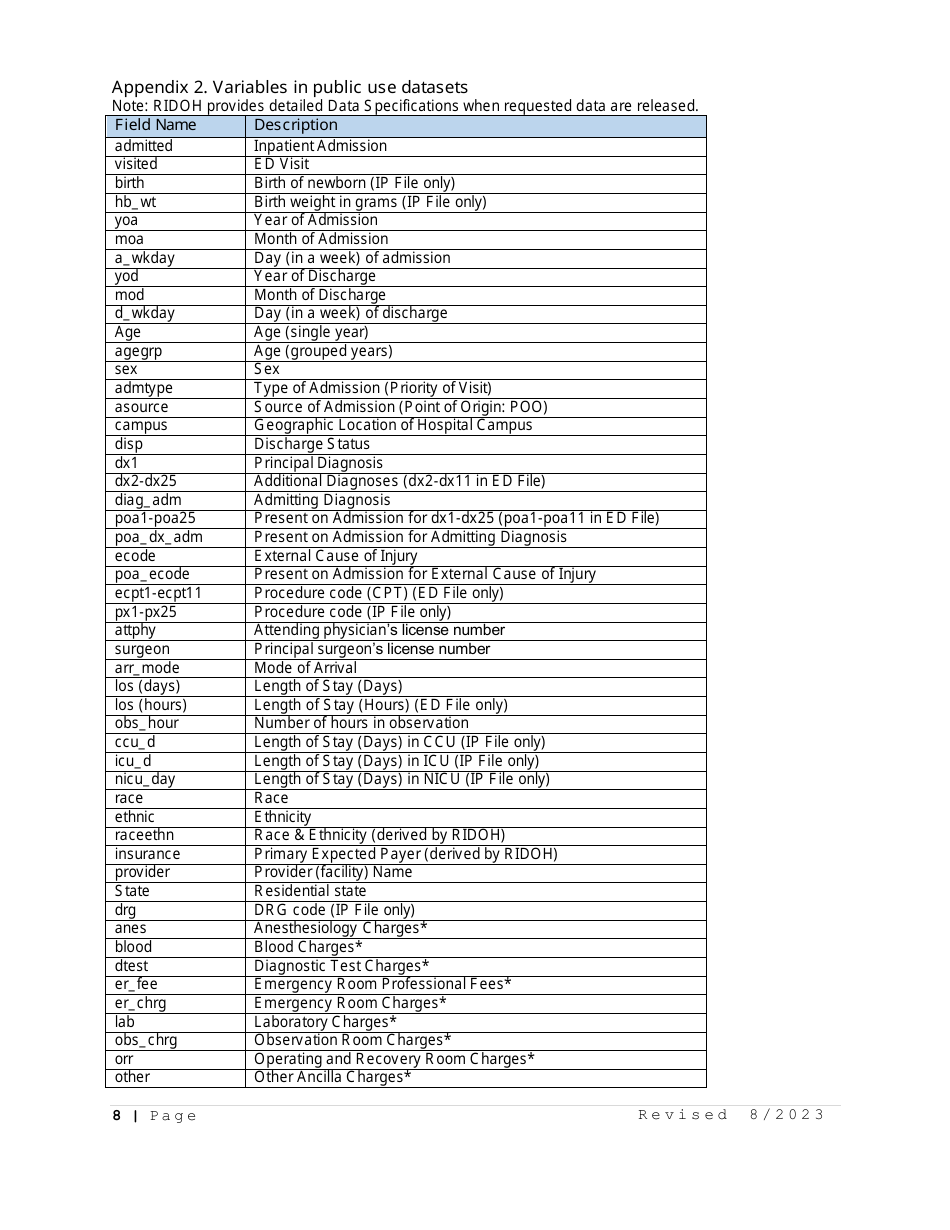 Data Request and Release Assurances Form - Hospital Discharge Data - Rhode Island, Page 8