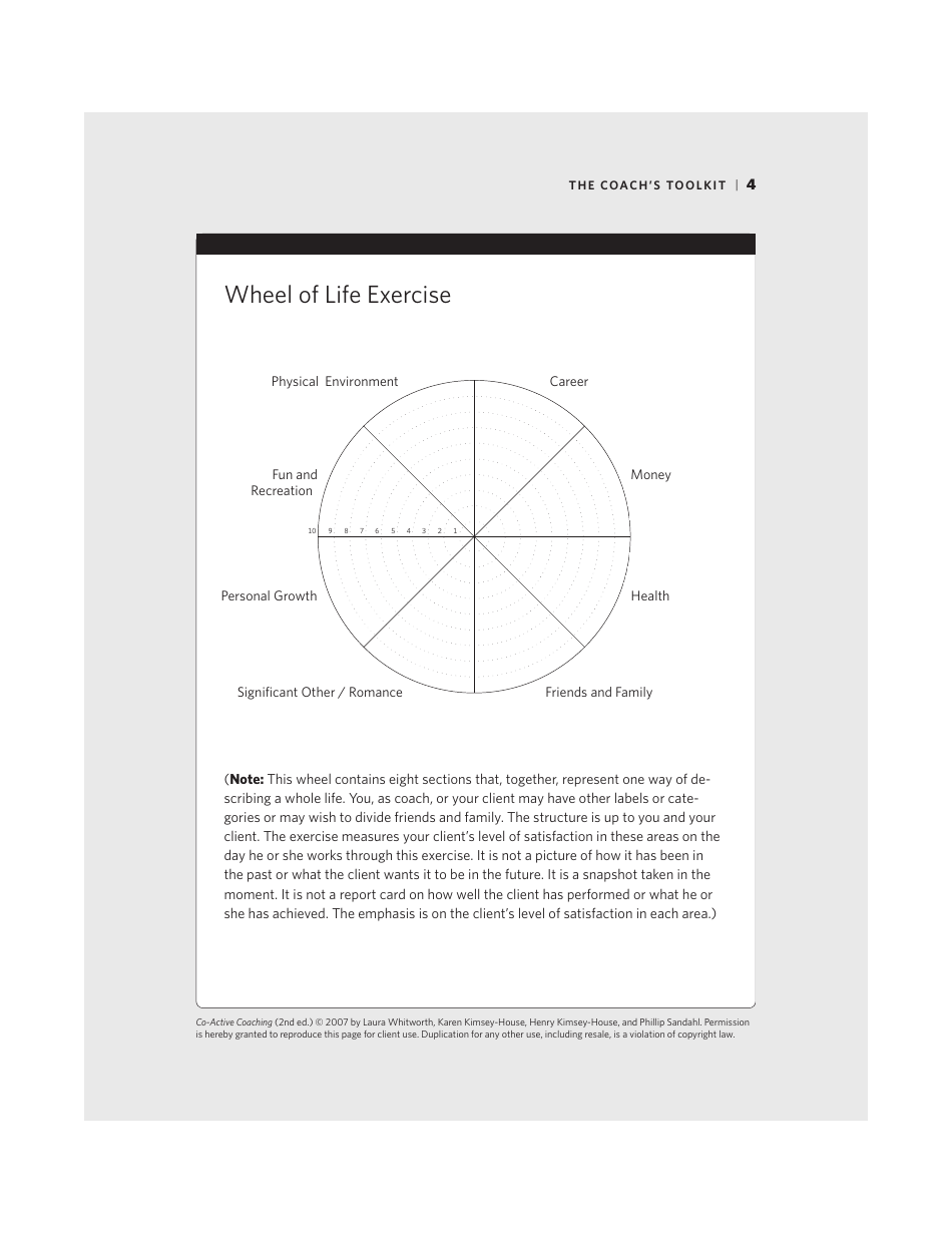 Wheel of Life Self-coaching Tool - the Coachs Toolkit, Page 1