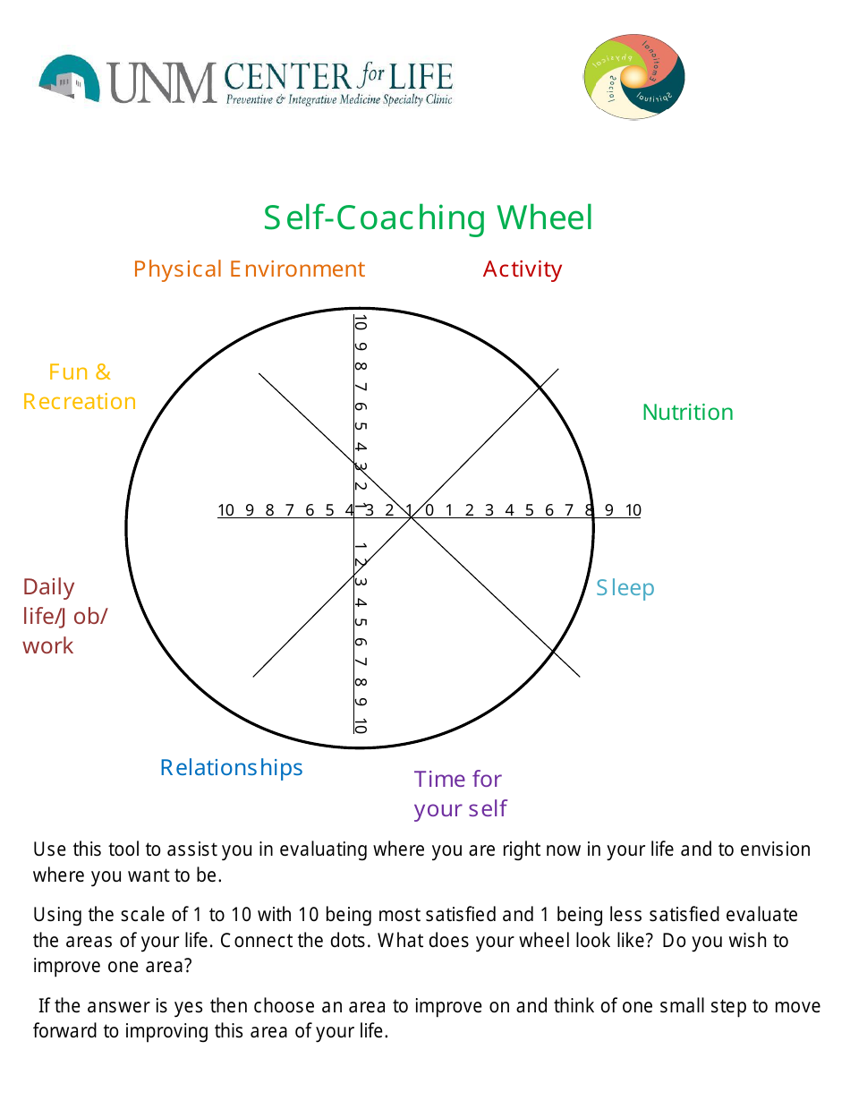 Self-coaching Wheel, Page 1