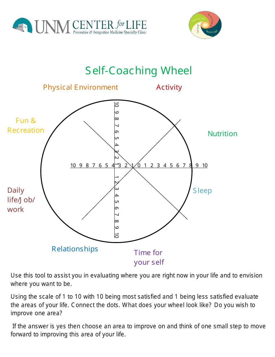 Self-coaching Wheel Download Printable PDF | Templateroller