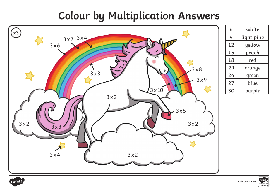 Colour by Multiplication Coloring Book, Page 15