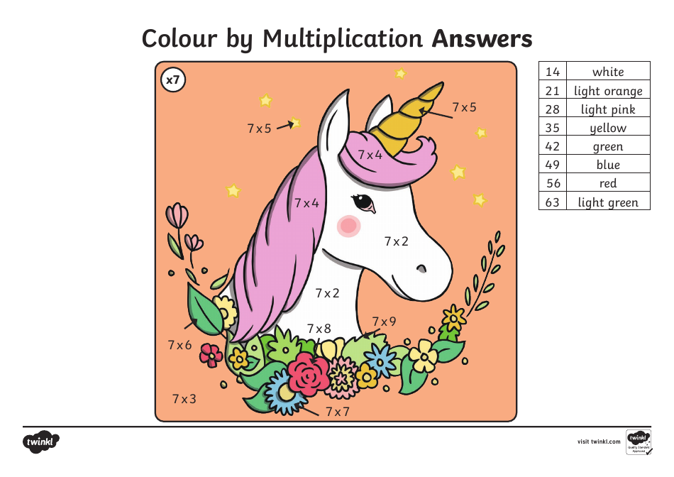 Colour by Multiplication Coloring Book, Page 19