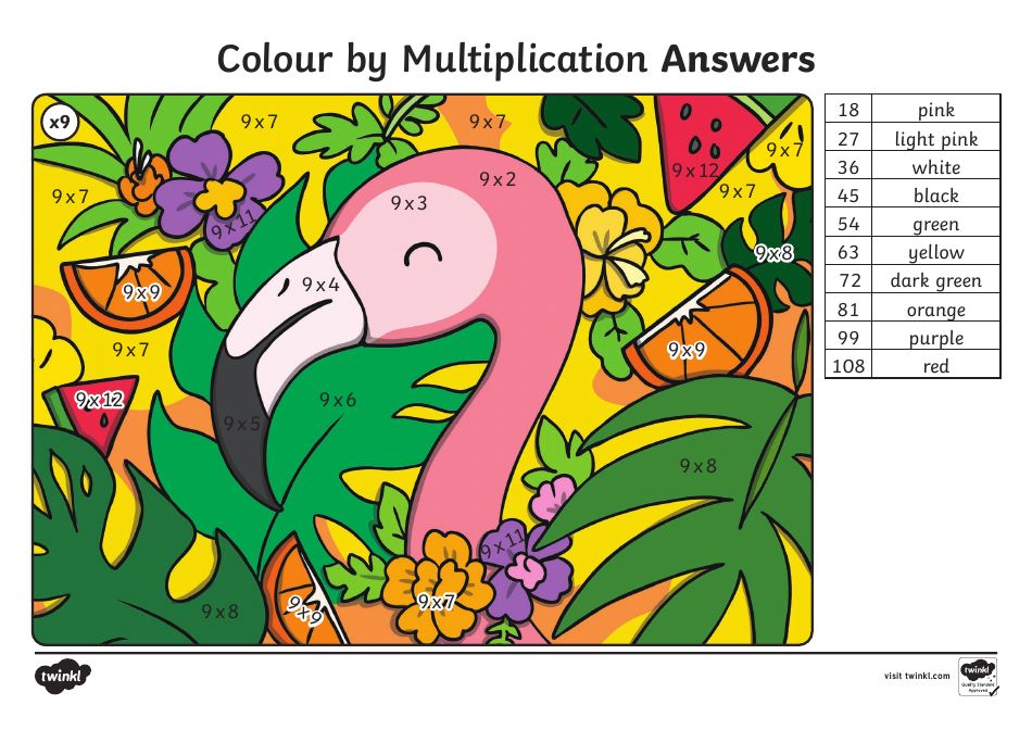 Colour by Multiplication Coloring Book, Page 21