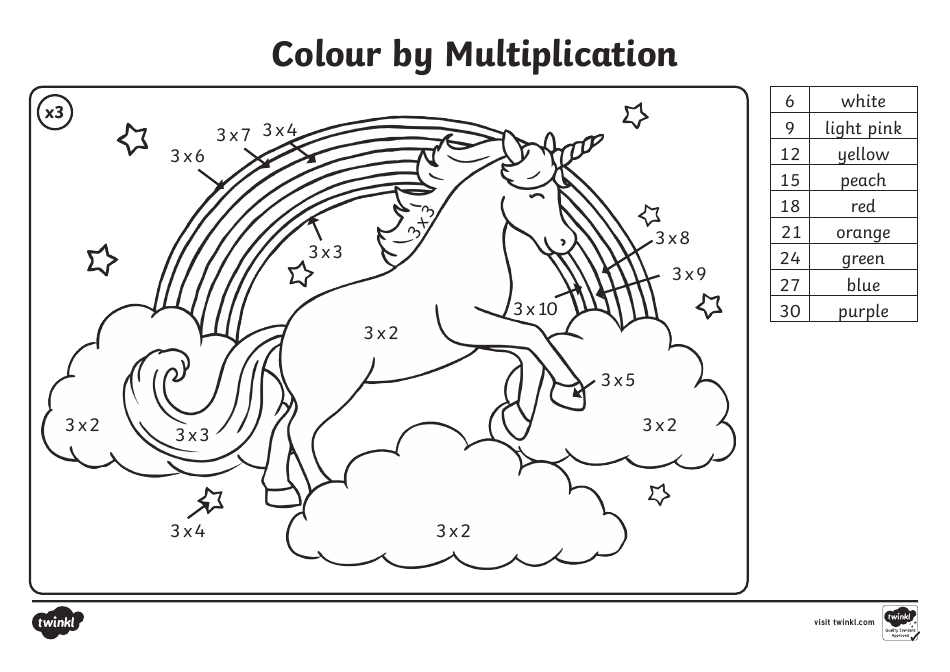 Colour by Multiplication Coloring Book, Page 3