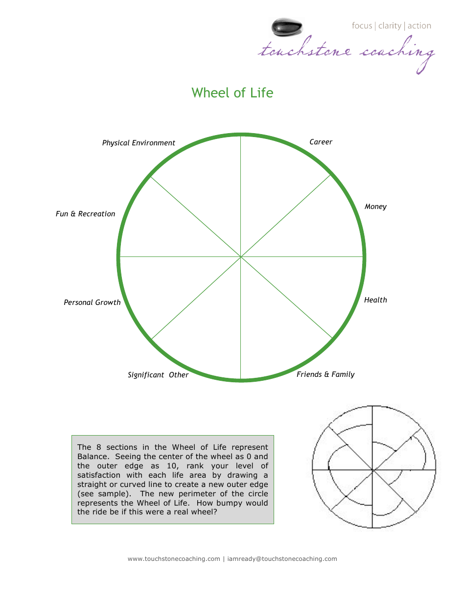 Wheel of Life Self-coaching Sheet - Touchstone Coaching, Page 1