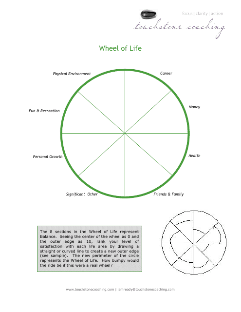Wheel of Life Self-coaching Sheet - Touchstone Coaching