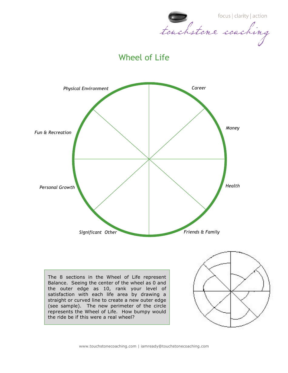 Wheel of Life Self-coaching Sheet - Touchstone Coaching Download ...