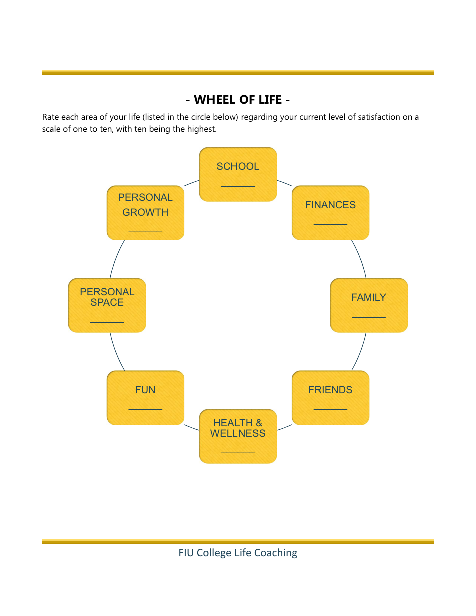 Wheel of Life Self-coaching Tool - Fiu College Life Coaching, Page 1
