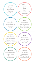 Wheel of Life Balance Self-care Worksheet, Page 3