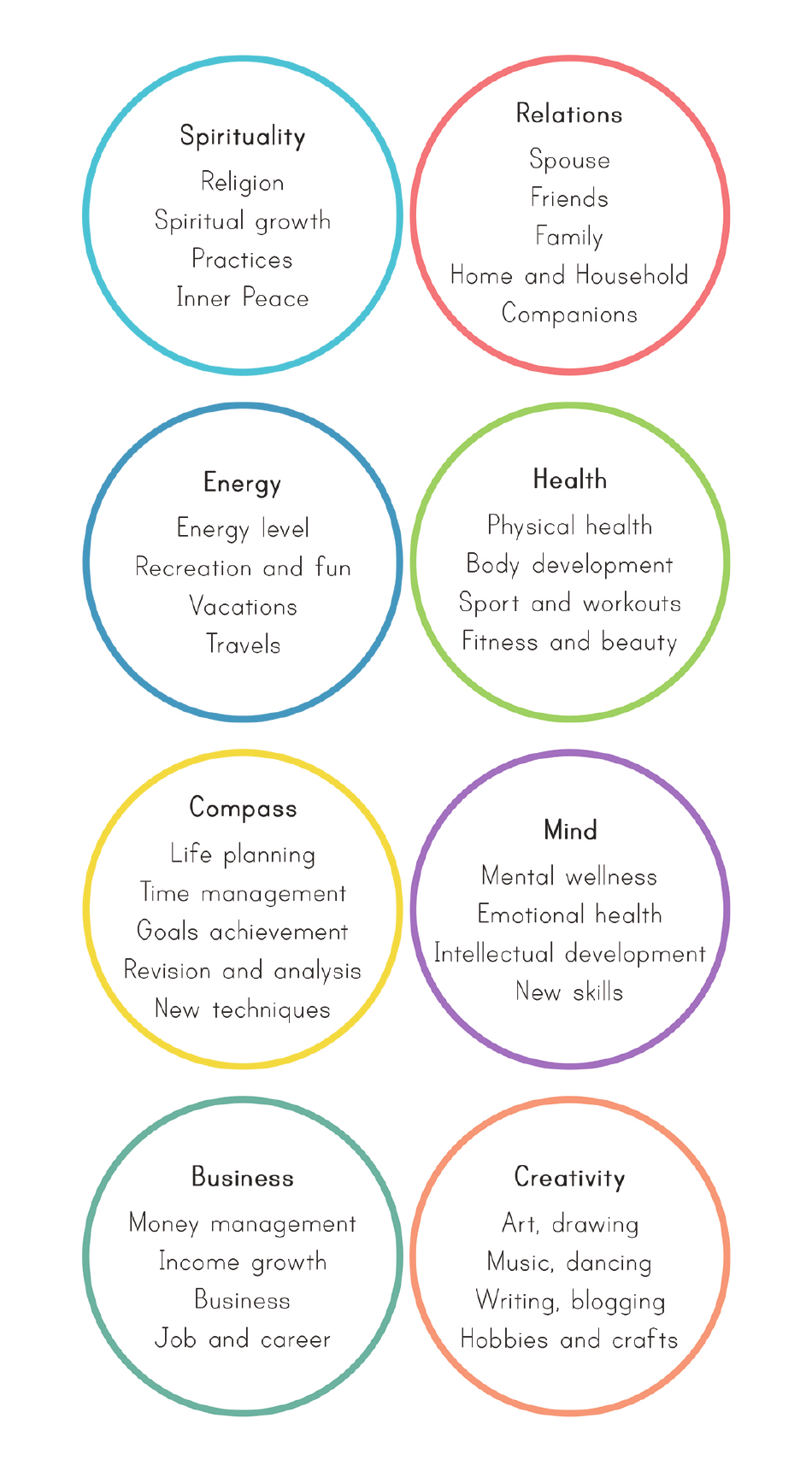 Wheel of Life Balance Self-care Worksheet, Page 3