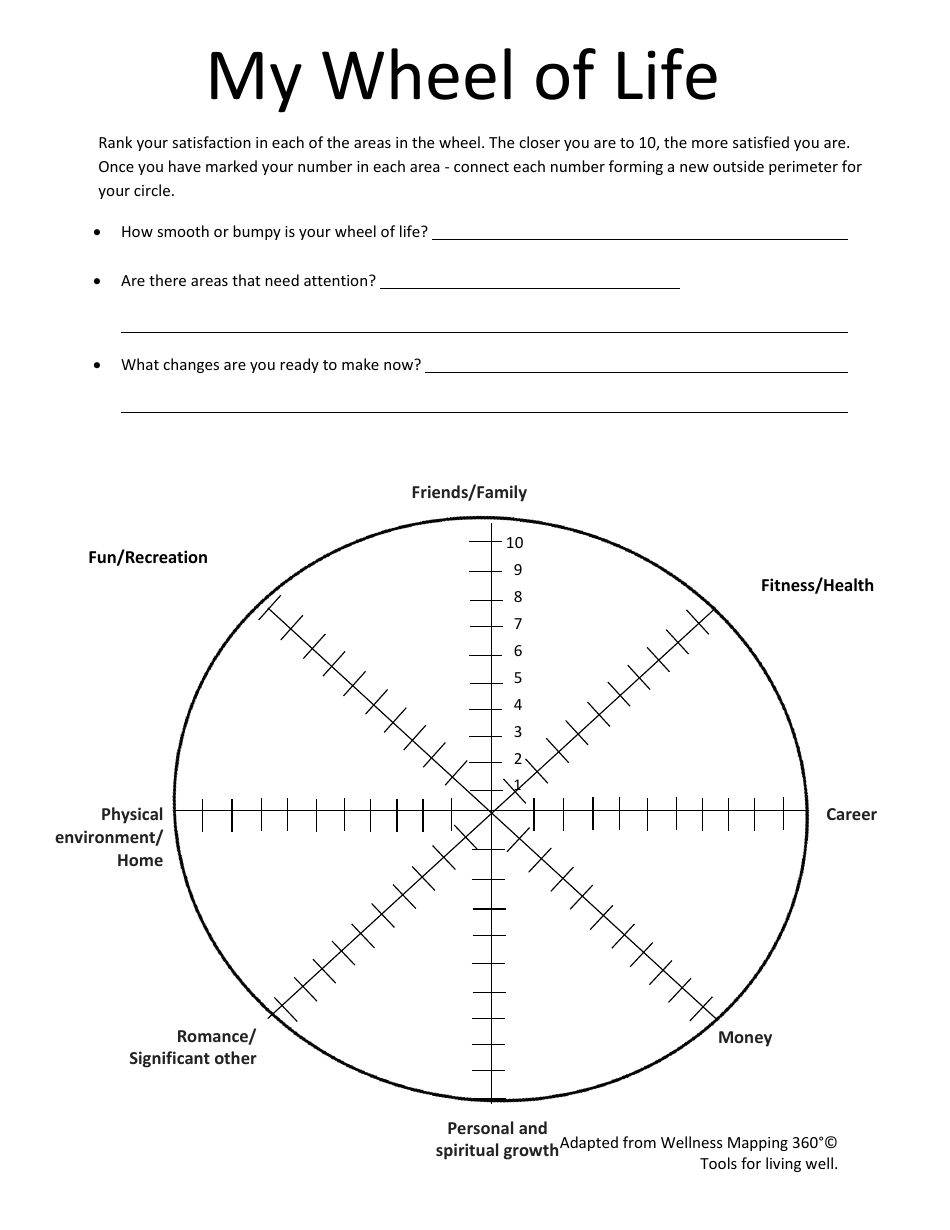 Wheel of Life Self-care Tool, Page 1