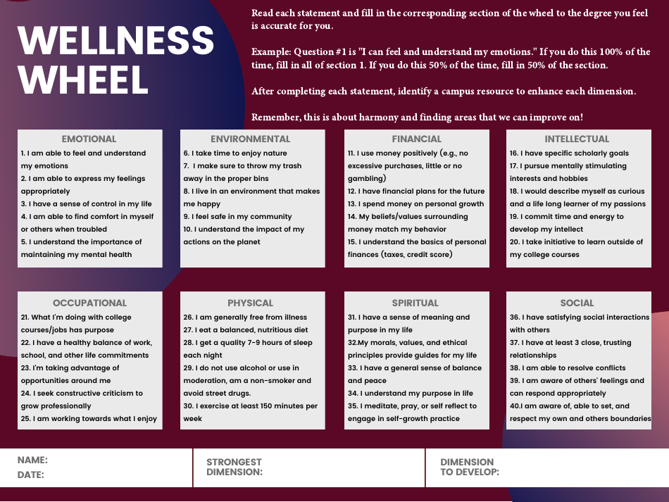 Wellness Wheel Self-care Tool, Page 1