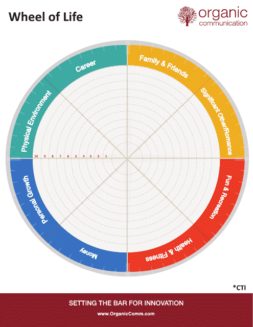 Wheel of Life Template - Organic Communication
