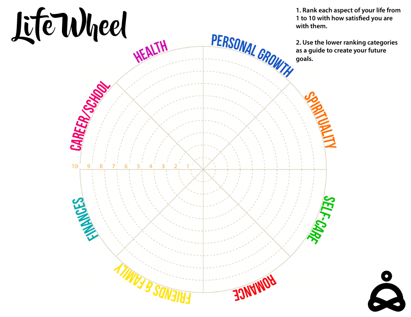 Wheel Of Life Template Life Wheel Printable Life Balance