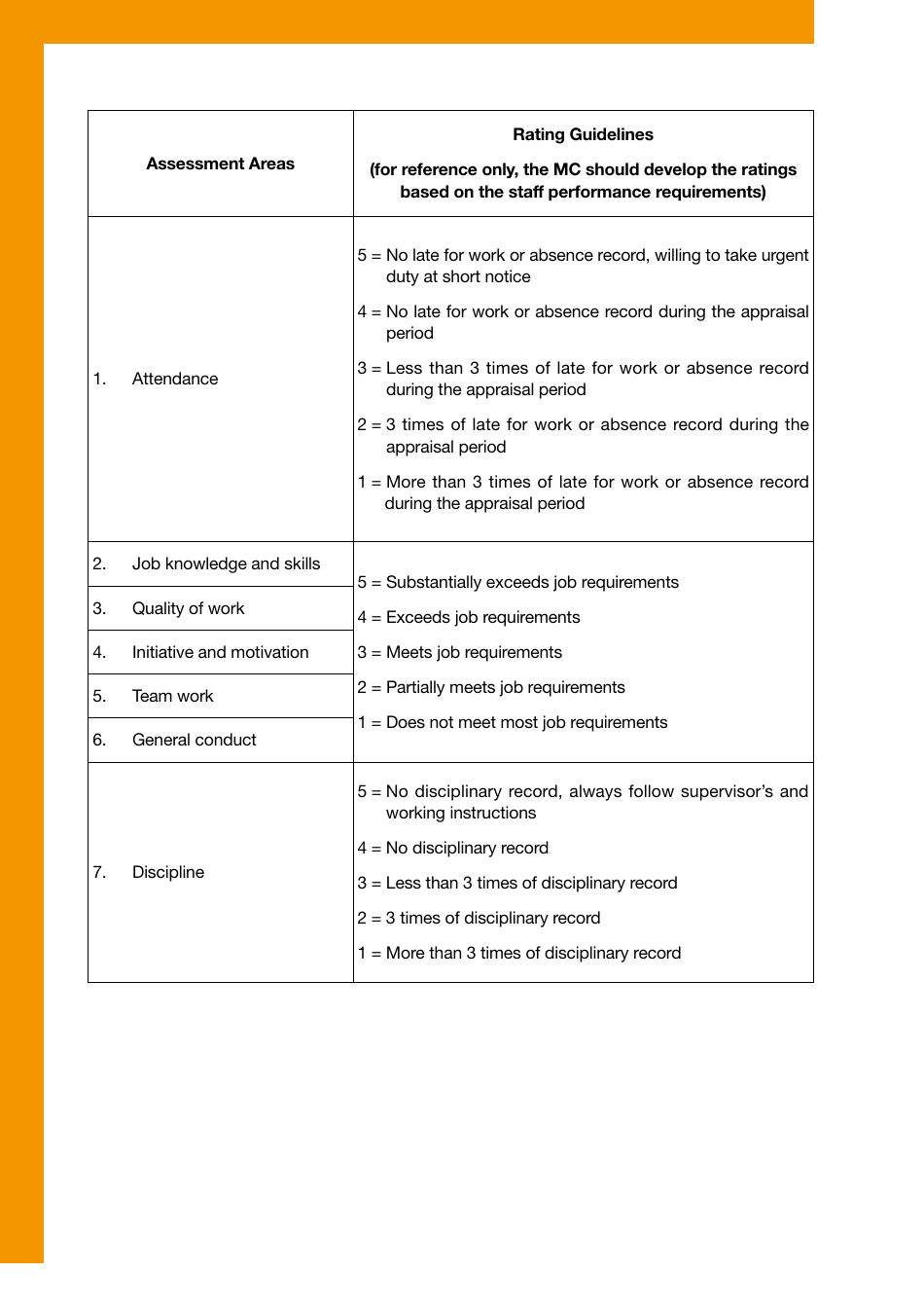 Sample Staff Performance Appraisal Form, Page 3
