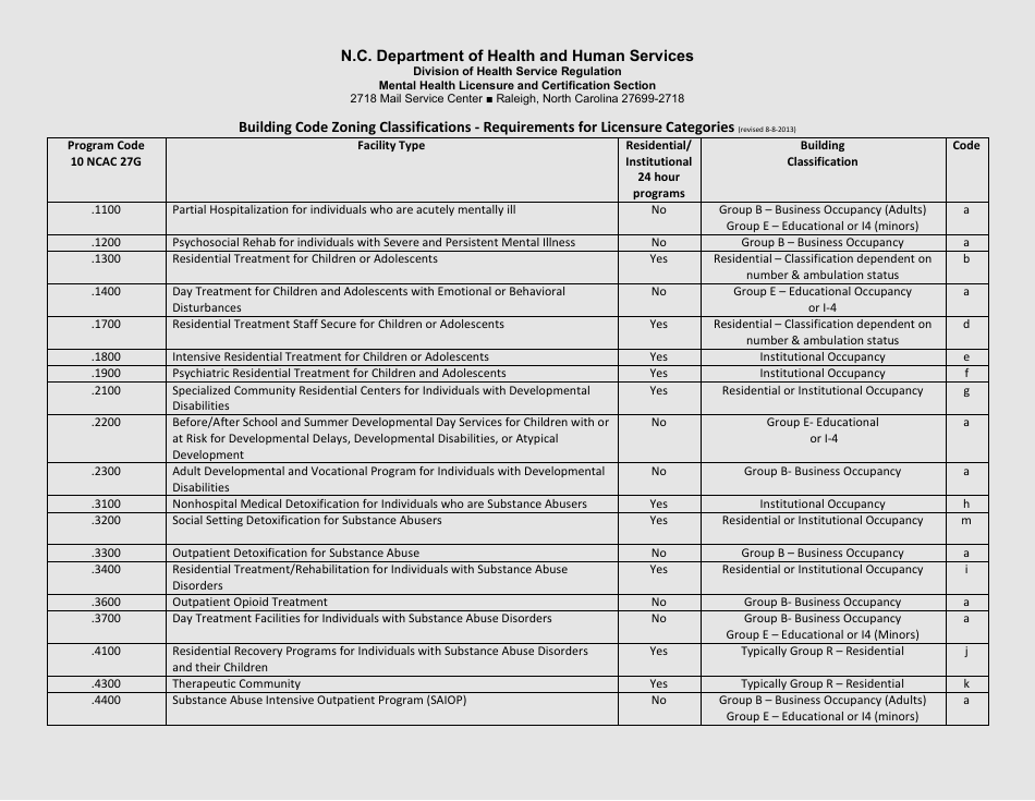 Form DHHS/DHSR/MHL5001 - Fill Out, Sign Online And Download Fillable ...