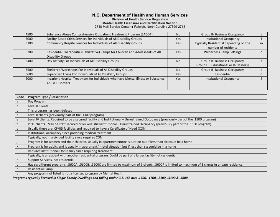 Form DHHS/DHSR/MHL5001 Fill Out Sign Online and Download Fillable Form DHHS/DHSR/MHL5001 Fill Out Sign Online and Download Fillable