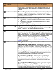 Idaho Mortgage Broker/Lender License Company New Application Checklist - Idaho, Page 5