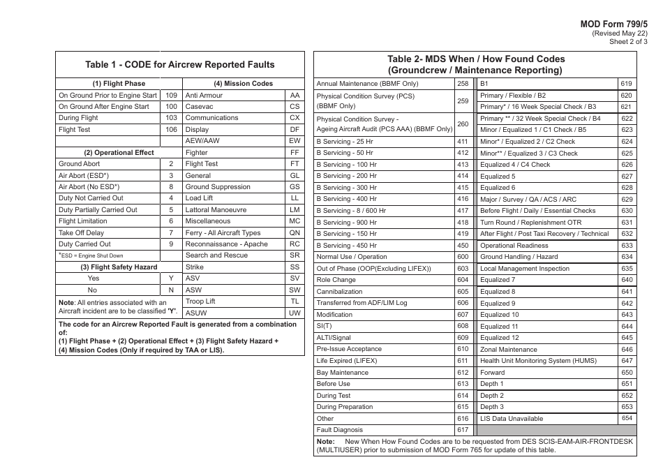 Download Instructions for MOD Form 707A Aircraft Maintenance Log PDF ...