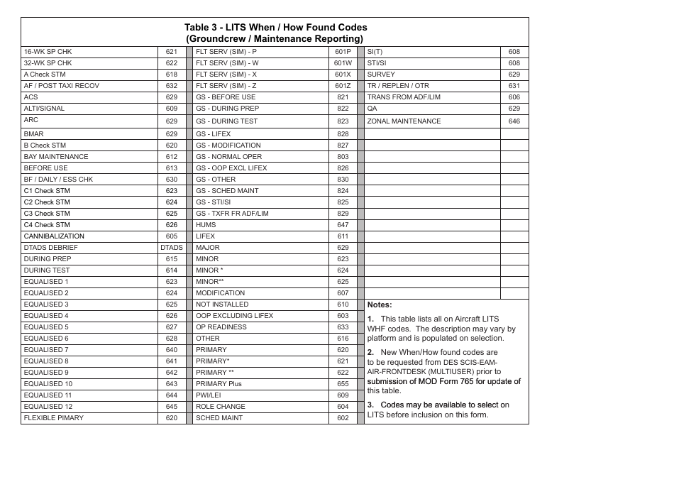 Instructions for MOD Form 707A Aircraft Maintenance Log - United Kingdom, Page 4