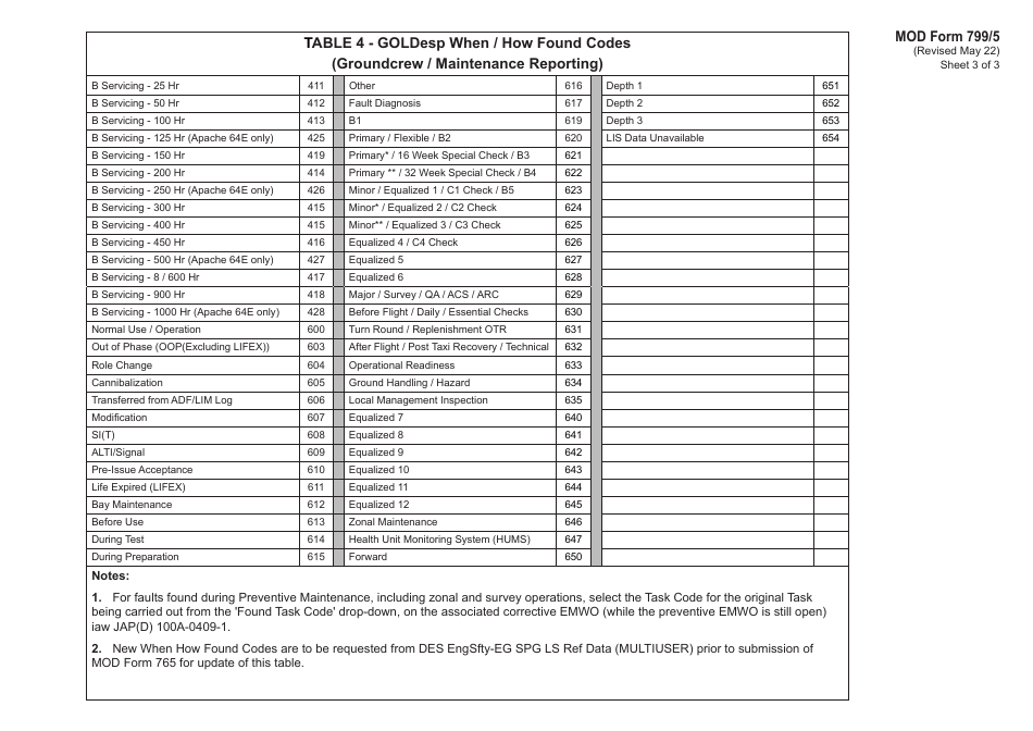 Instructions for MOD Form 707A Aircraft Maintenance Log - United Kingdom, Page 5