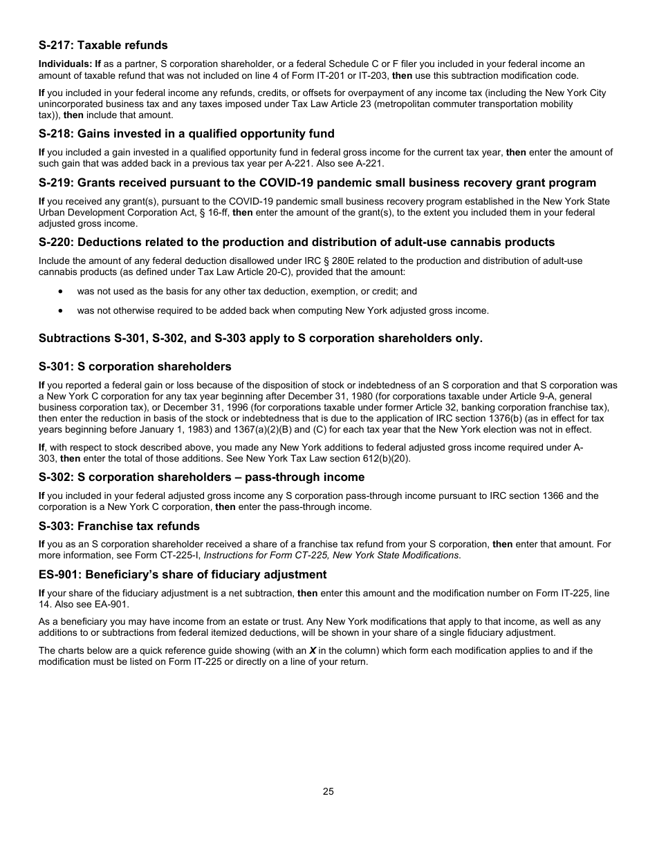 Instructions for Form IT-225 New York State Modifications - New York, Page 25