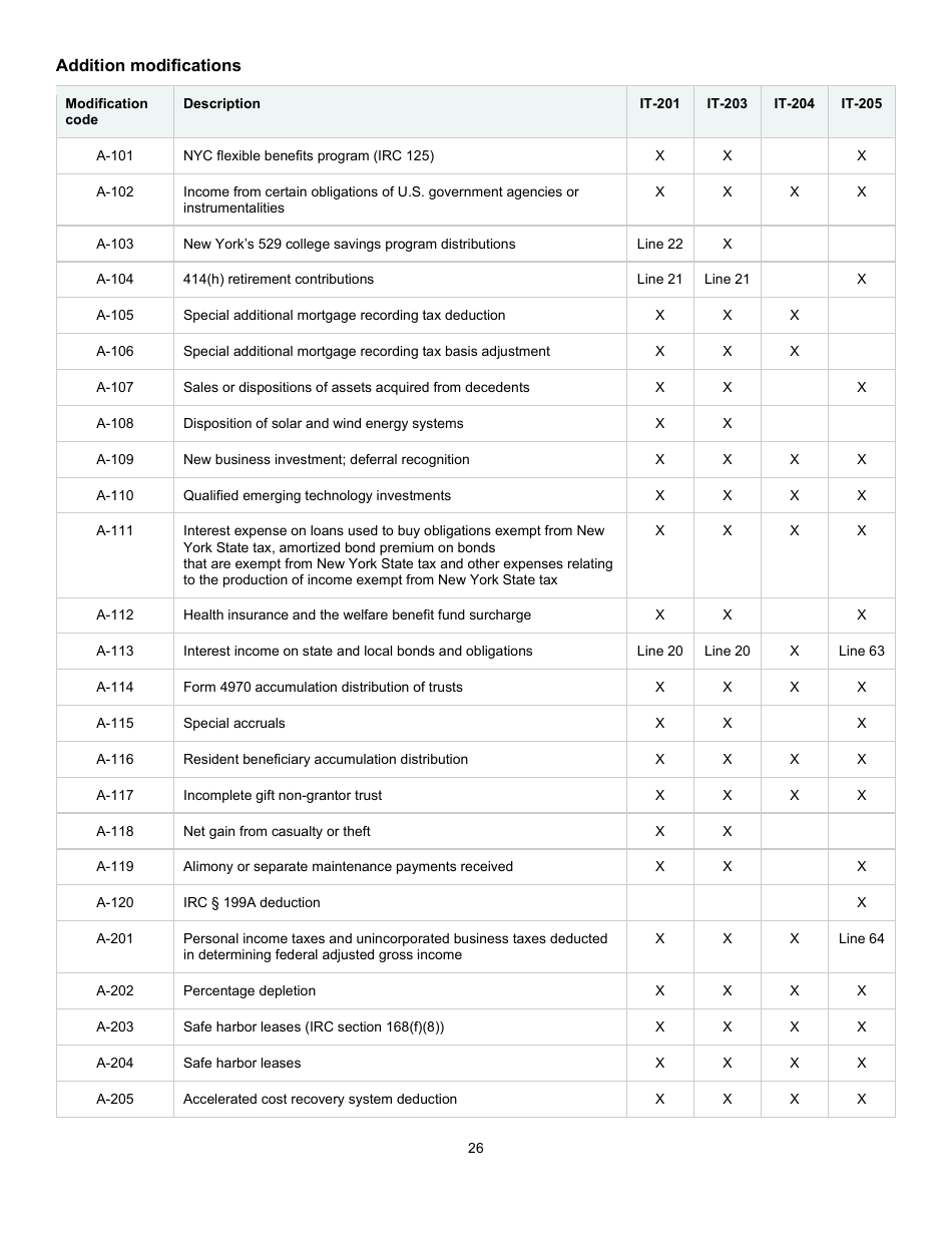 Instructions for Form IT-225 New York State Modifications - New York, Page 26