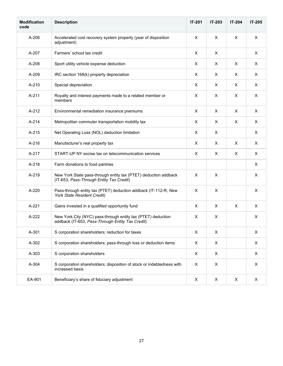 Instructions for Form IT-225 New York State Modifications - New York, Page 27