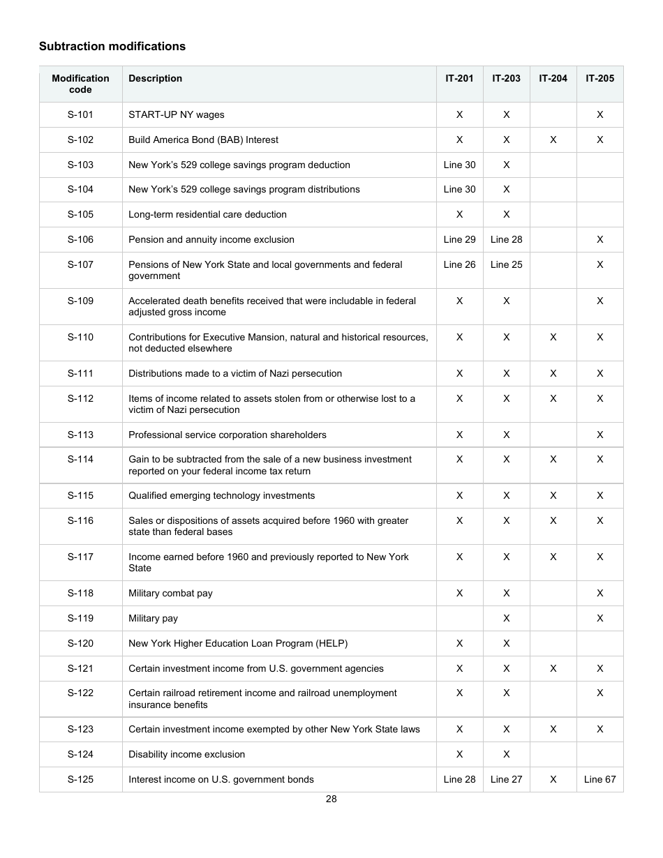 Instructions for Form IT-225 New York State Modifications - New York, Page 28