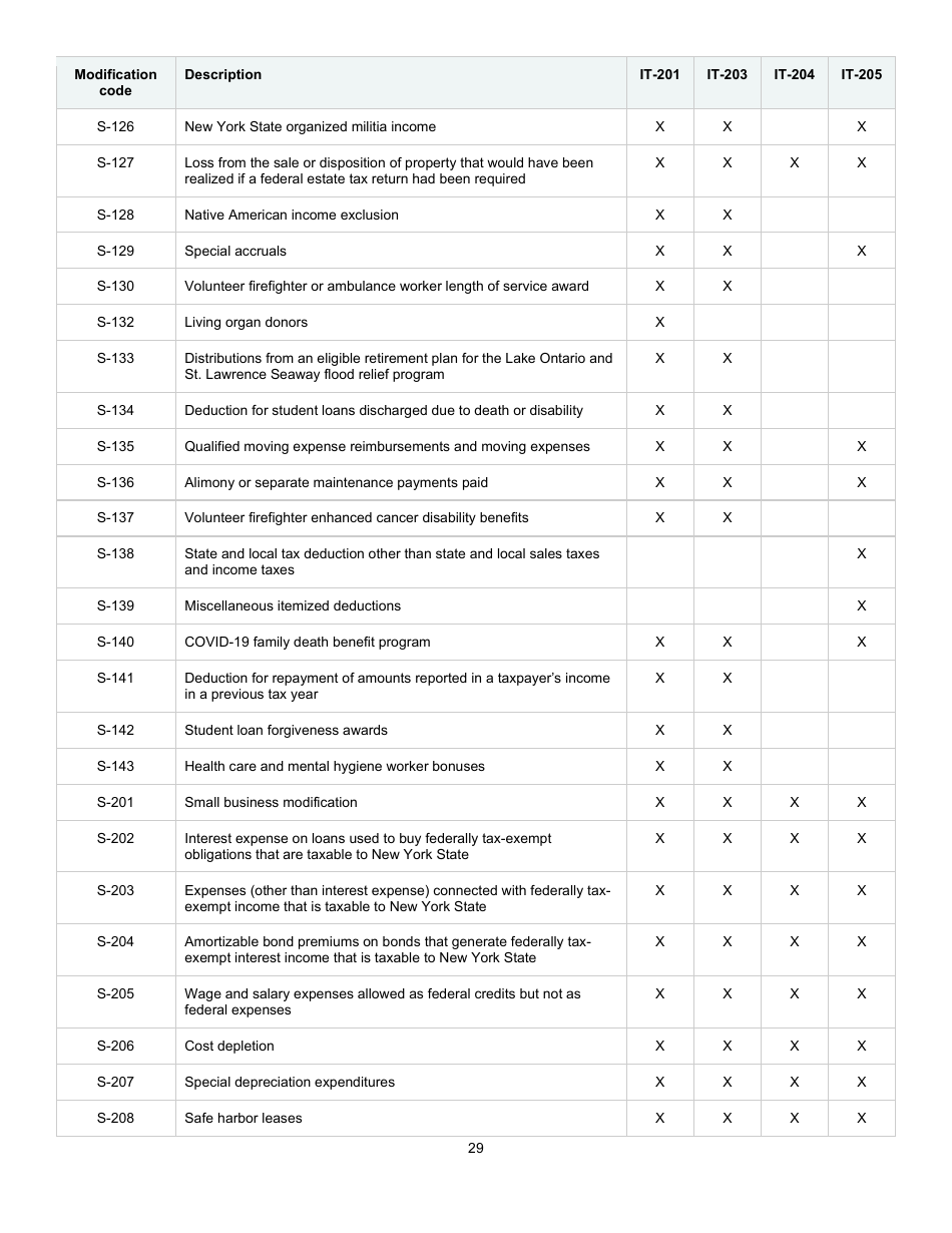 Instructions for Form IT-225 New York State Modifications - New York, Page 29