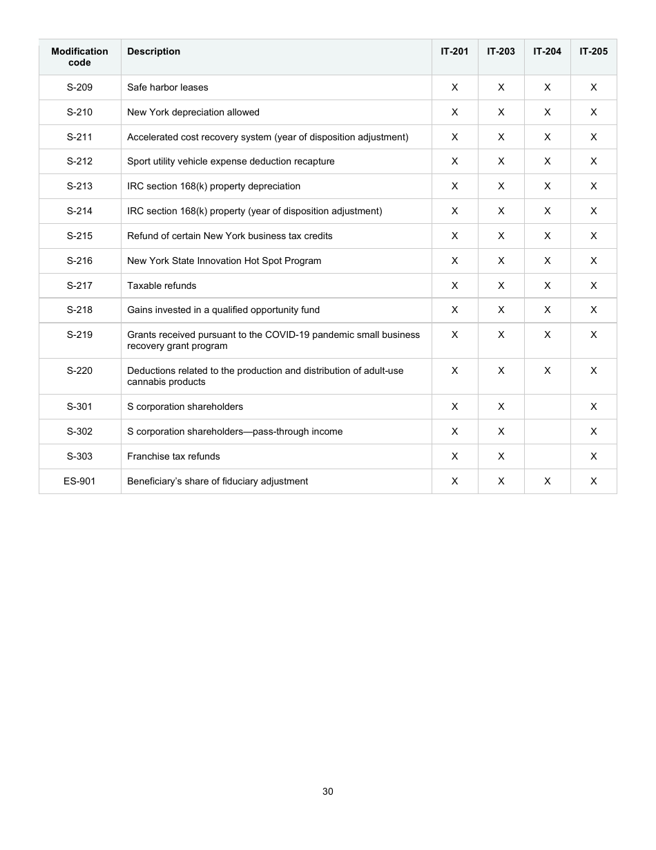 Instructions for Form IT-225 New York State Modifications - New York, Page 30