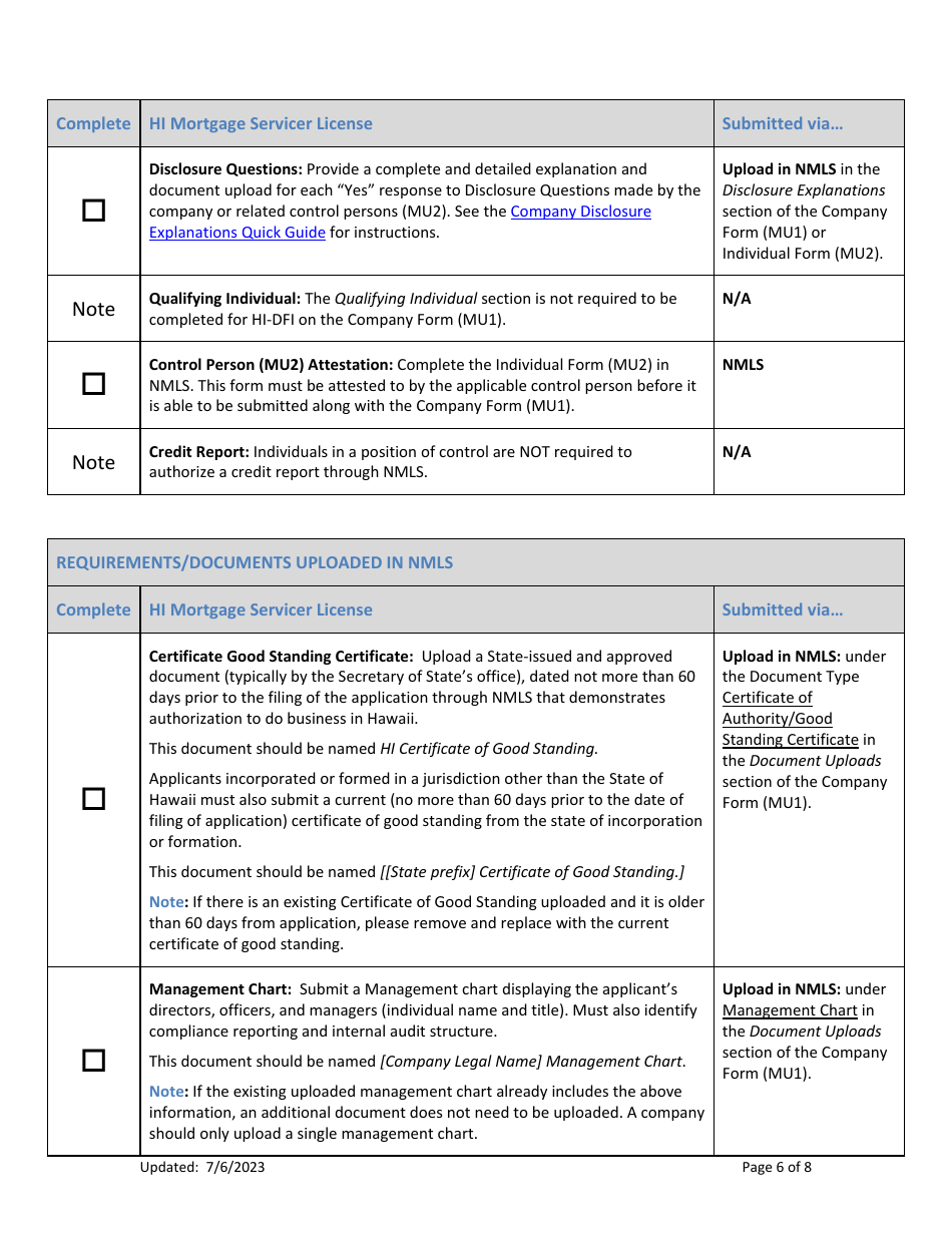 Hi Mortgage Servicer License New Application Checklist (Company) - Hawaii, Page 6
