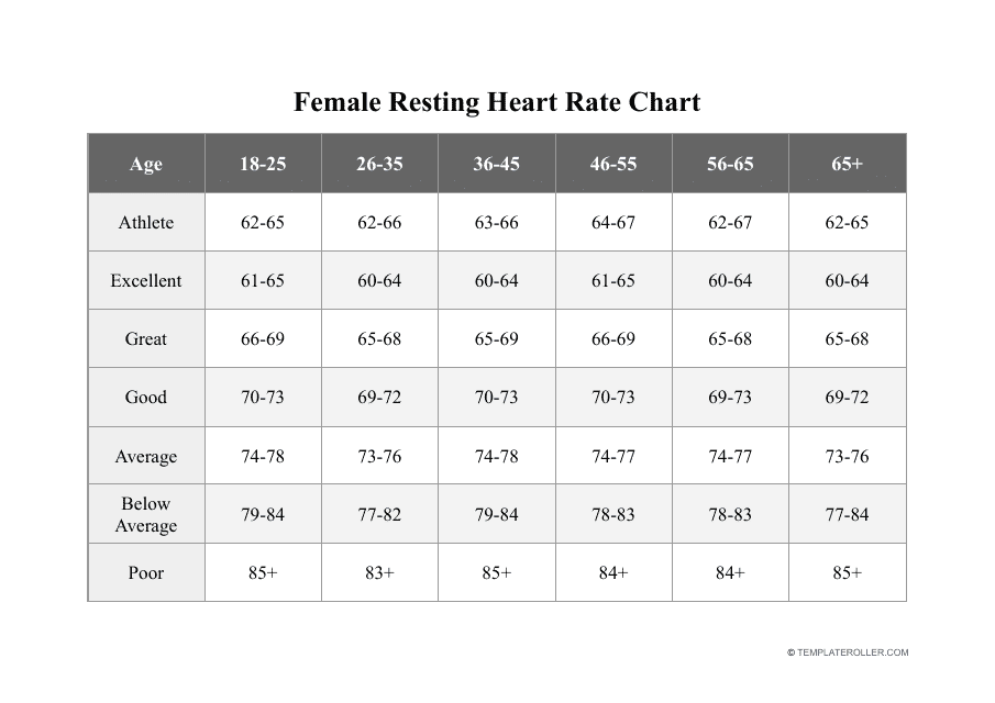 Female Resting Heart Rate Chart