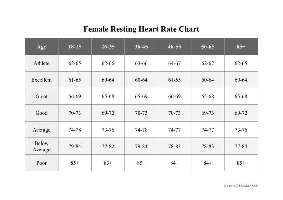 Female Resting Heart Rate Chart Download Printable PDF Templateroller