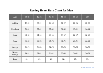 Document preview: Resting Heart Rate Chart for Men