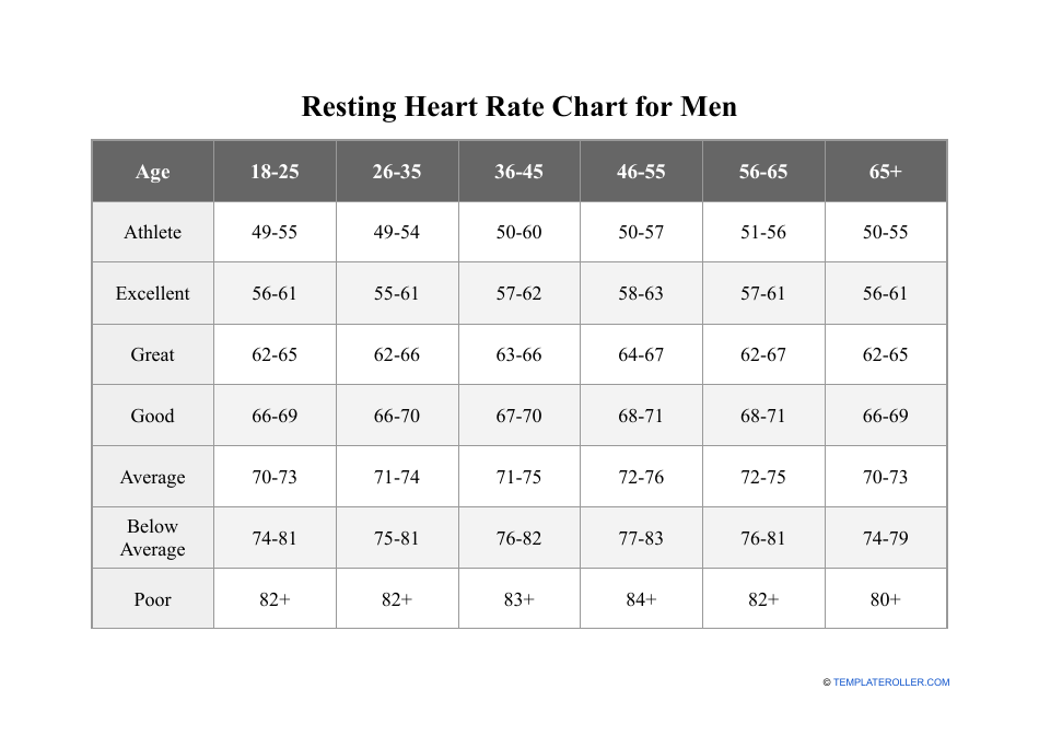 Resting Heart Rate Chart For Men Download Printable Pdf Templateroller