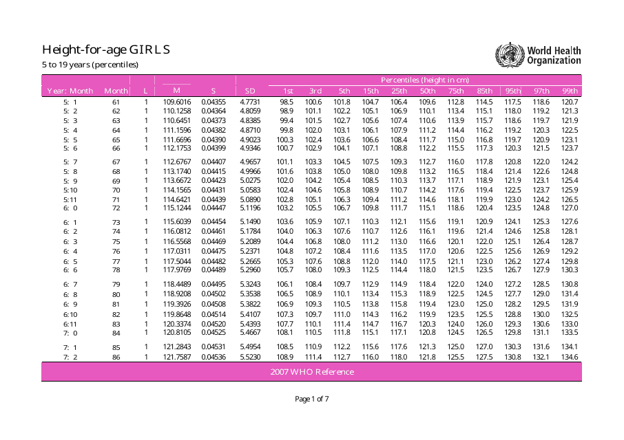Height-For-Age Percentiles Chart - Girls Download Pdf