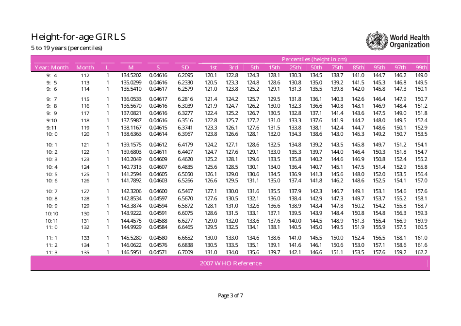 Height-For-Age Percentiles Chart - Girls, Page 3