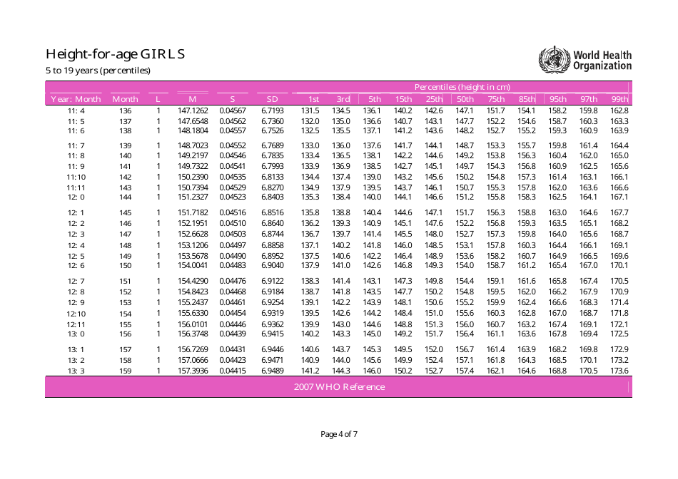 Height-For-Age Percentiles Chart - Girls, Page 4