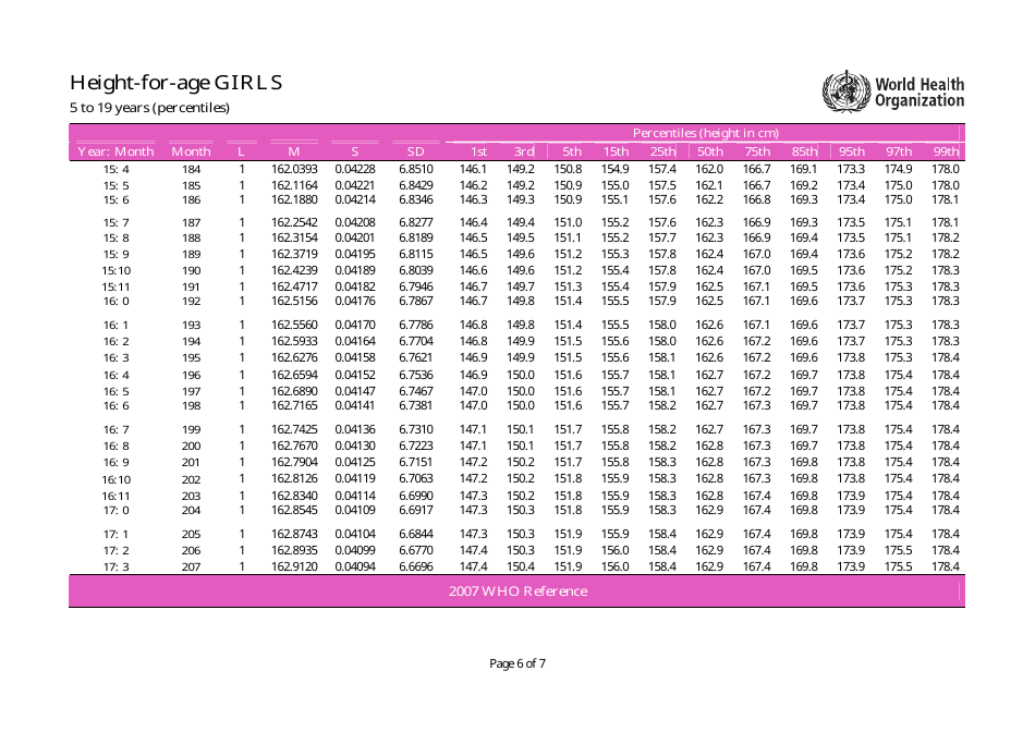 Height-For-Age Percentiles Chart - Girls, Page 6
