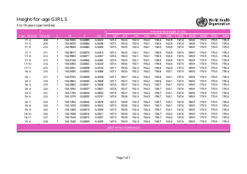 Height-For-Age Percentiles Chart - Girls, Page 7