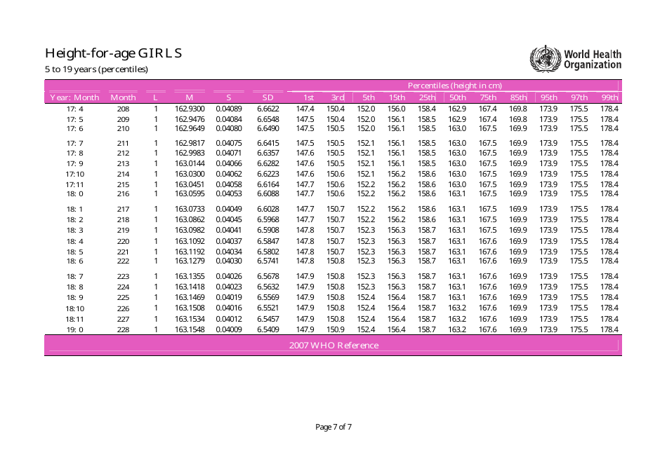 Height-For-Age Percentiles Chart - Girls, Page 7