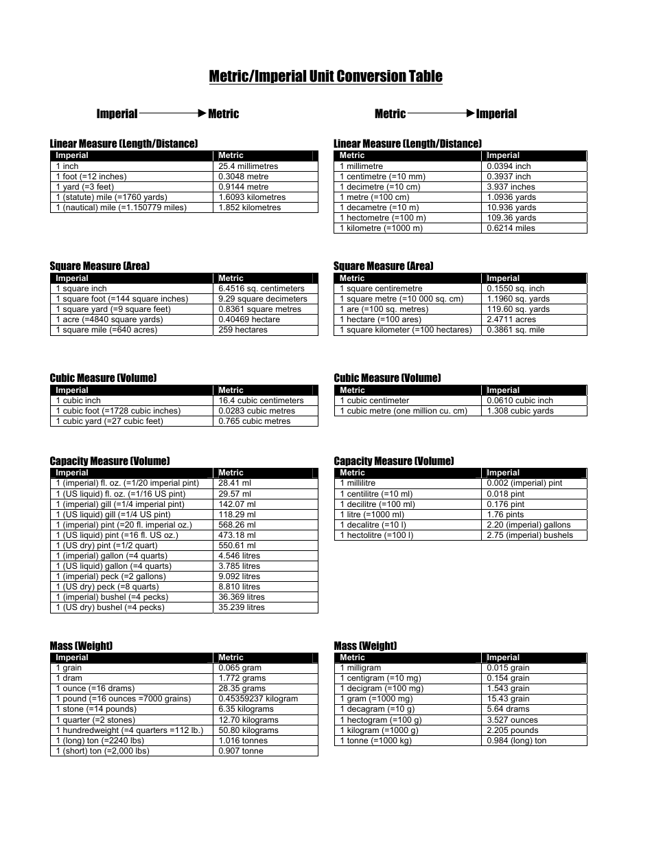 Metric/Imperial Unit Conversion Table Download Printable PDF