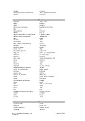 Gcse Portuguese Vocabulary List, Page 20