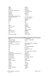 Gcse Portuguese Vocabulary List, Page 26