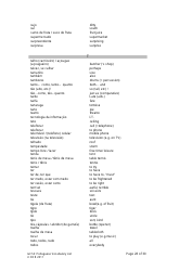Gcse Portuguese Vocabulary List, Page 28