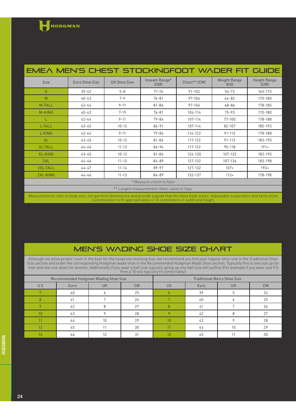 Men's Chest Stockingfoot Wader Size Chart - Hodgman Download Printable ...